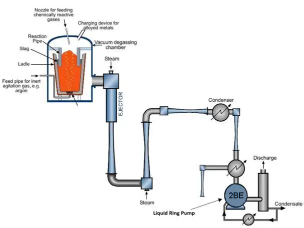 vacuum refining process of steel plants..webp